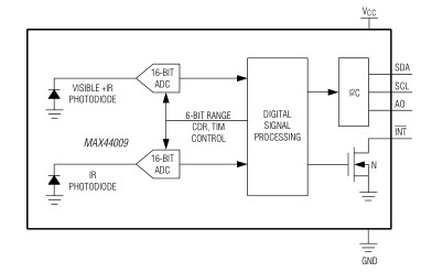 Digital Light Intensity Sensor Module Gy 49 Wiki